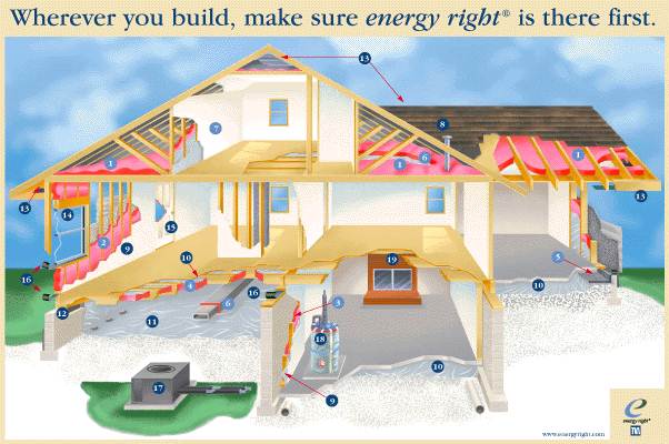 Siding Efficiency Diagram